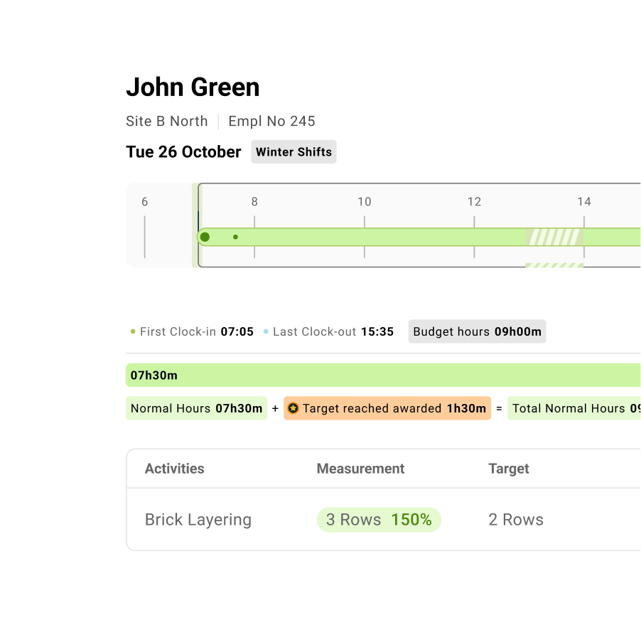Timeline of construction worker